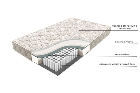Матрас с независимыми пружинами